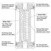 Мастурбатор Double Hole CUP U.S. - Tenga - в Новокуйбышевске купить с доставкой