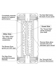 Мастурбатор Double Hole CUP U.S. - Tenga - в Новокуйбышевске купить с доставкой