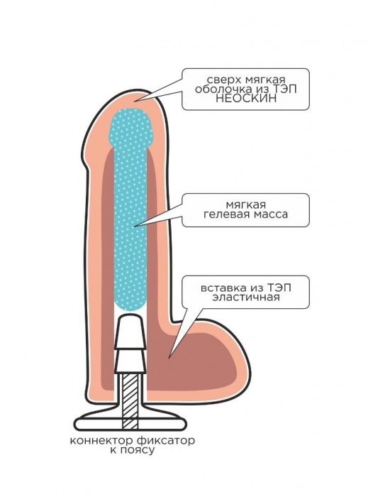 Телесная насадка Harness с коннектором - 19 см. - LOVETOY (А-Полимер) - купить с доставкой в Новокуйбышевске